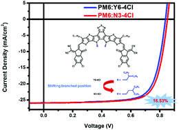 Graphical abstract: Improved organic solar cell efficiency based on the regulation of an alkyl chain on chlorinated non-fullerene acceptors