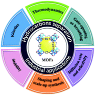 Graphical abstract: Opportunities and critical factors of porous metal–organic frameworks for industrial light olefins separation