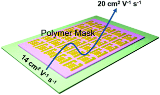 Graphical abstract: Polymer mask-weakening grain-boundary effect: towards high-performance organic thin-film transistors with mobility closing to 20 cm2 V−1 s−1