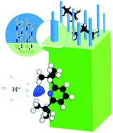 Graphical abstract: Hierarchical metal–organic frameworks constructed from intergrowth for the adsorption of light hydrocarbons