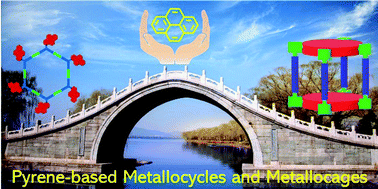 Graphical abstract: Pyrene-based metallocycles and metallocages: more than fluorophores