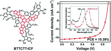 Graphical abstract: An efficient star-shaped fused-ring electron acceptor with C3h-symmetric core via thieno[3,2-b]thiophene extending conjugation strategy