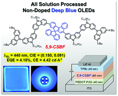 Graphical abstract: Highly efficient all solution-processed non-doped deep-blue electroluminescent devices from oligocarbazole-end-capped spirobifluorenes
