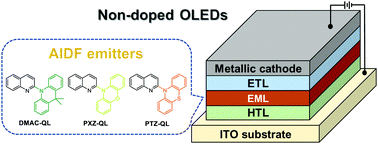 Graphical abstract: Quinoline-based TADF emitters exhibiting aggregation-induced emission for efficient non-doped organic light-emitting diodes