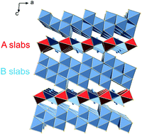 Graphical abstract: Pavonite homologues as potential n-type thermoelectric materials: crystal structure and performance