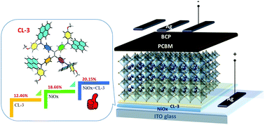 Graphical abstract: Facile star-shaped tetraphenylethylene-based molecules with fused ring-terminated diarylamine as interfacial hole transporting materials for inverted perovskite solar cells