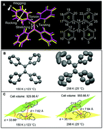 Graphical abstract: Visualizing changes of molecular conformation in the solid-state by a common structural determination technique: single crystal X-ray diffraction
