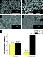 Graphical abstract: Morphology control of perovskite films: a two-step, all solution process for conversion of lead selenide into methylammonium lead iodide