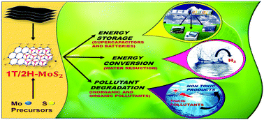 Graphical abstract: One step towards the 1T/2H-MoS2 mixed phase: a journey from synthesis to application