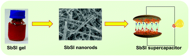 Graphical abstract: Ultrasound irradiation mediated preparation of antimony sulfoiodide (SbSI) nanorods as a high-capacity electrode for electrochemical supercapacitors