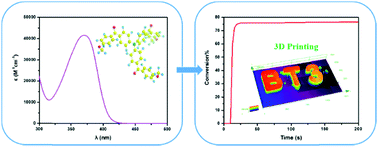 Graphical abstract: New multifunctional benzophenone-based photoinitiators with high migration stability and their applications in 3D printing