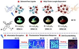 Graphical abstract: Temperature-responsive molecular liquids based on dihydrophenazines for dynamic multicolor-fluorescent anti-counterfeiting and encryption