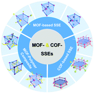 Graphical abstract: The recent progress and perspectives on metal- and covalent-organic framework based solid-state electrolytes for lithium-ion batteries