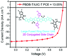 Graphical abstract: Highly efficient fused ring electron acceptors based on a new undecacyclic core
