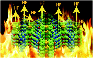 Graphical abstract: Bottom-up pore-generation strategy modulated active nitrogen species for oxygen reduction reaction