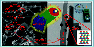 Graphical abstract: [Zn(Salen)] metal complex-derived ZnO-implanted carbon slabs as anode material for lithium-ion and sodium-ion batteries