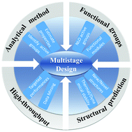 Graphical abstract: Computationally assisted multistage design and prediction driving the discovery of deep-ultraviolet nonlinear optical materials