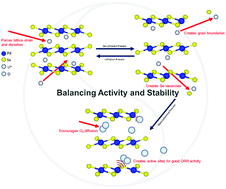 Graphical abstract: Two-dimensional palladium diselenide for the oxygen reduction reaction