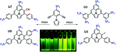 Graphical abstract: Symmetrical and unsymmetrical fluorine-rich ullazines via controlled cycloaromatizations