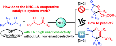 Graphical abstract: Insights into N-heterocyclic carbene and Lewis acid cooperatively catalyzed oxidative [3 + 3] annulation reactions of α,β-unsaturated aldehyde with 1,3-dicarbonyl compounds