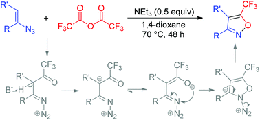 Graphical abstract: Synthesis of polysubstituted 5-trifluoromethyl isoxazoles via denitrogenative cyclization of vinyl azides with trifluoroacetic anhydride