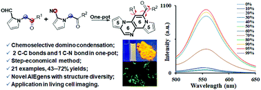 Graphical abstract: One-pot chemoselective domino condensation to form a fused pyrrolo–pyrazino–indolizine framework: discovery of novel AIE molecules