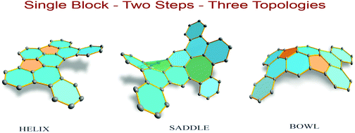 Graphical abstract: Folding of fluorinated oligoarylenes into non-alternant PAHs with various topological shapes