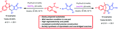 Graphical abstract: Cocatalyst-controlled divergent cascade cycloaddition reaction of arylalkynols and dioxopyrrolidienes: access to spiroketals and oxa-bridged eight-membered cyclic ethers