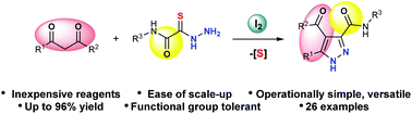 Graphical abstract: Iodine-promoted synthesis of pyrazoles from 1,3-dicarbonyl compounds and oxamic acid thiohydrazides