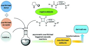 Graphical abstract: Recent advances in organocatalytic asymmetric oxa-Michael addition triggered cascade reactions