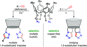 Graphical abstract: Selective azide–alkyne cycloaddition reactions of azidoalkylated calixarenes