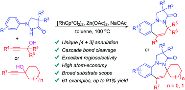 Graphical abstract: Synthesis of pyrazolone fused benzodiazepines via Rh(iii)-catalyzed [4 + 3] annulation of 1-phenylpyrazolidinones with propargyl alcohols