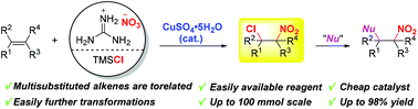 Graphical abstract: Practical copper-catalyzed chloronitration of alkenes with TMSCl and guanidine nitrate
