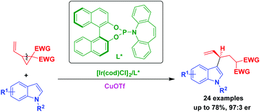 Graphical abstract: Regio- and enantioselective ring-opening reaction of vinylcyclopropanes with indoles under cooperative catalysis