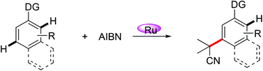 Graphical abstract: AIBN for Ru-catalyzed meta-CAr–H alkylation