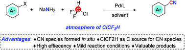 Graphical abstract: Palladium-catalyzed cyanation of aryl halides with in situ generated CN− from ClCF2H and NaNH2