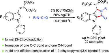 Graphical abstract: General and efficient synthesis of 1,2-dihydropyrrolo[3,4-b]indol-3-ones via a formal [3 + 2] cycloaddition initiated by C–H activation