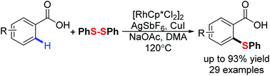 Graphical abstract: Rhodium(iii)-catalyzed carboxylate-directed ortho-selective thiolation of benzoic acids