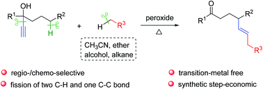 Graphical abstract: Remote C(sp3)–H vinylation via radical-mediated consecutive fission of C–H and C–C bonds