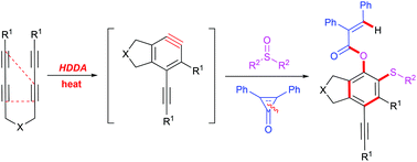 Graphical abstract: C–O/C–S difunctionalized benzene derivatives via multicomponent coupling of tetraynes