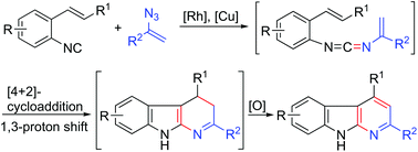 Graphical abstract: Rhodium/copper-cocatalyzed coupling-cyclization of o-alkenyl arylisocyanides with vinyl azides: one-pot synthesis of α-carbolines