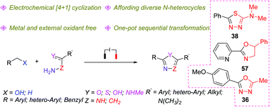 Graphical abstract: Electrochemical one-pot synthesis of five-membered azaheterocycles via [4 + 1] cyclization