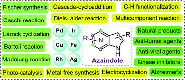 Graphical abstract: Recent developments in the synthesis of azaindoles from pyridine and pyrrole building blocks