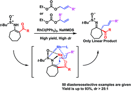 Graphical abstract: Rh-Catalyzed diastereo- and linear-selective α-allylation of chiral cycloenamines