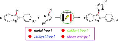 Graphical abstract: Electrochemically promoted C-3 amination of 2H-indazoles