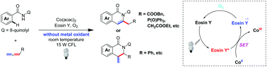 Graphical abstract: Metallaphotoredox-catalyzed C–H activation: regio-selective annulation of allenes with benzamide