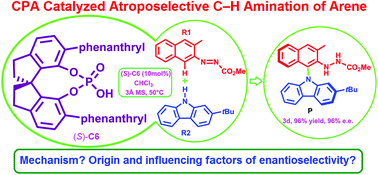 Graphical abstract: Chiral phosphoric acid catalyzed atroposelective C–H amination of arenes: mechanisms, origin and influencing factors of enantioselectivity