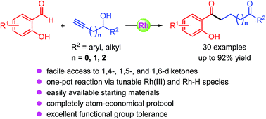 Graphical abstract: Rhodium-catalyzed sequential intermolecular hydroacylation and deconjugative isomerization toward diversified diketones