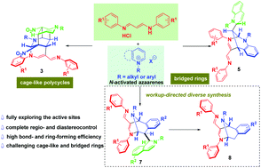 Graphical abstract: Diastereoselective construction of cage-like and bridged azaheterocycles through dearomative maximization of the reactive sites of azaarenes
