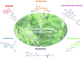 Graphical abstract: A unique high-diversity natural product collection as a reservoir of new therapeutic leads